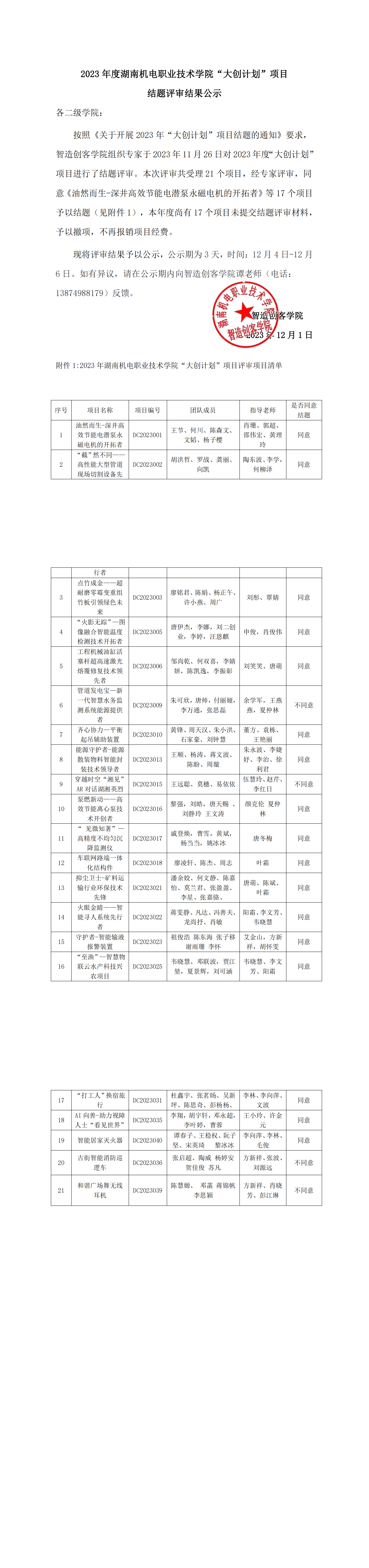 2023年度湖南机电职业技术学院“大创计划”项目结题评审结果公示_00.png