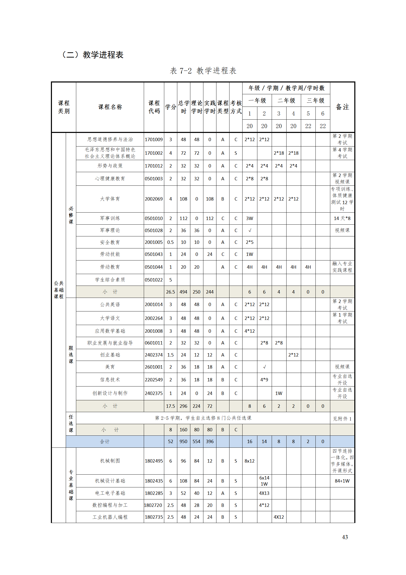 湖南机电职业技术学院2021级智能制造装备技术专业人才培养方案7.30_45.png