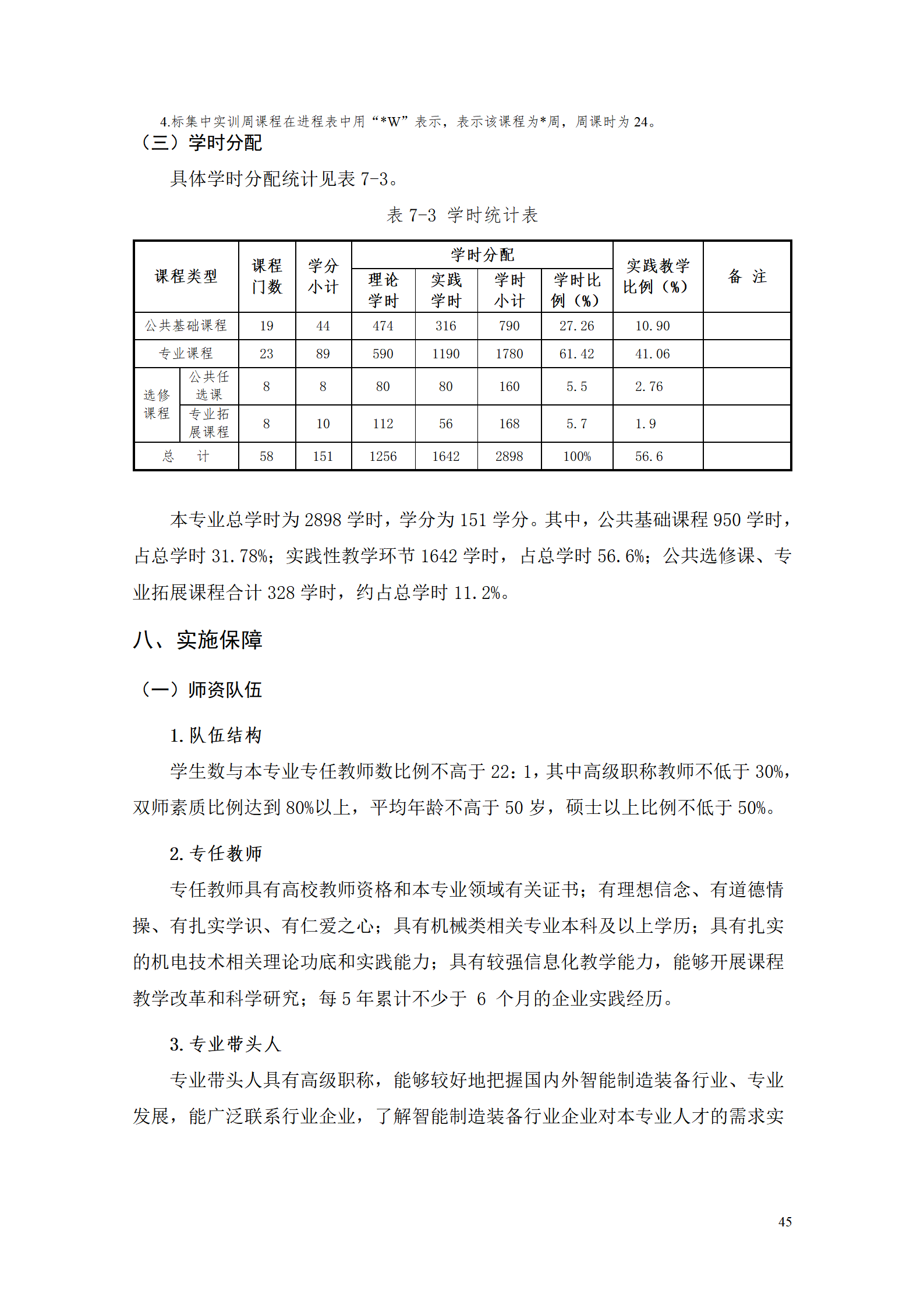 湖南机电职业技术学院2021级智能制造装备技术专业人才培养方案7.30_47.png
