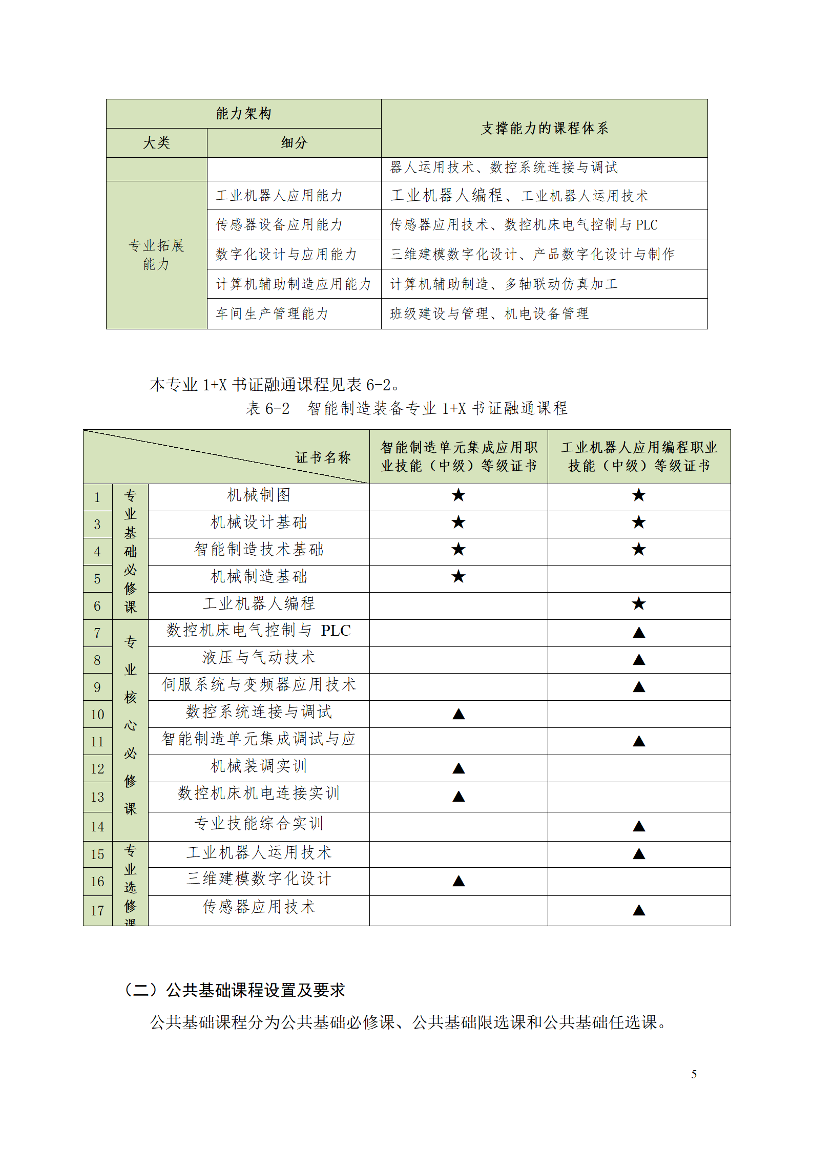 湖南机电职业技术学院2021级智能制造装备技术专业人才培养方案7.30_07.png