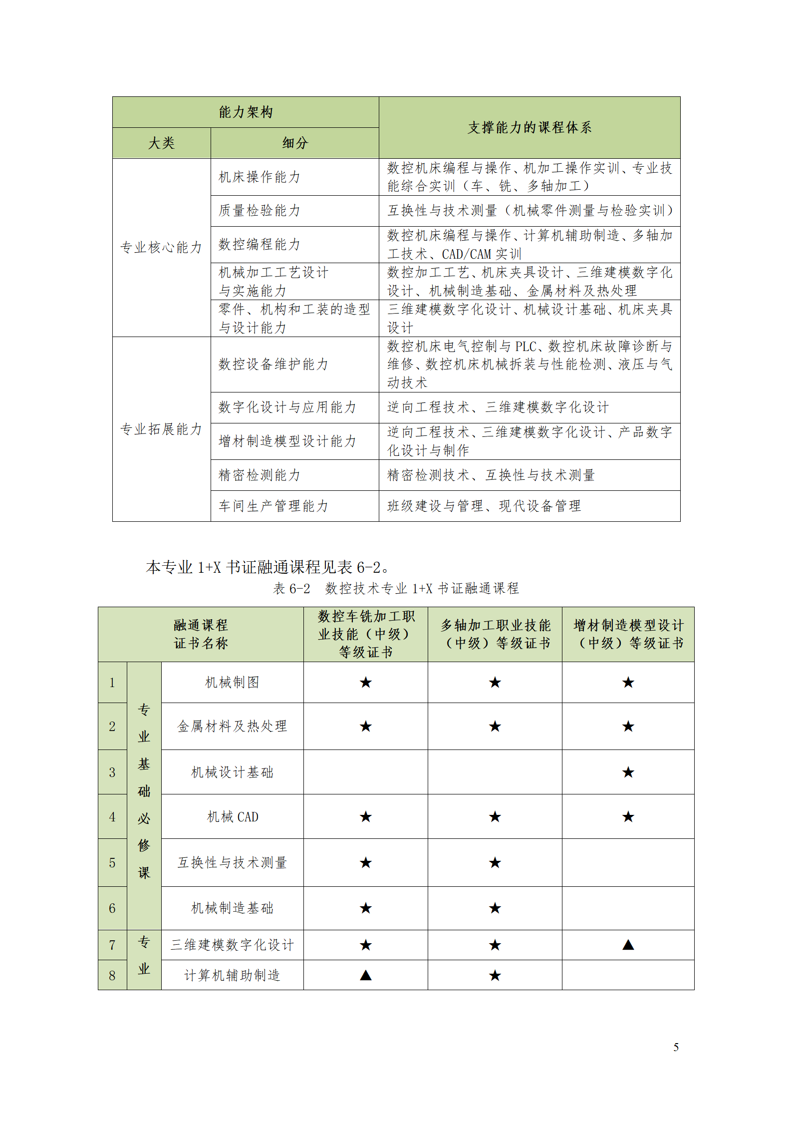 湖南机电职业技术学院2021级数控技术专业人才培养方案92_07.png