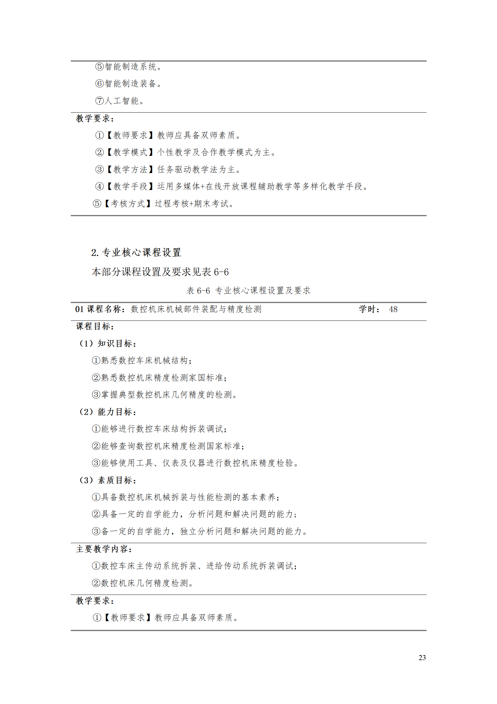 湖南机电职业技术学院2021级智能制造装备技术专业人才培养方案7.30_25.png