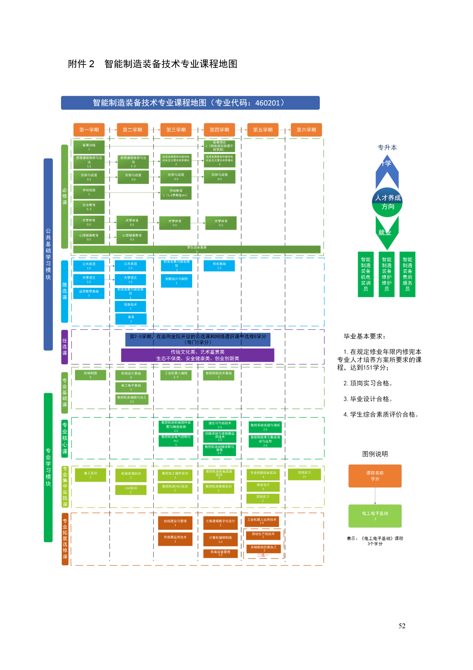 湖南机电职业技术学院2021级智能制造装备技术专业人才培养方案7.30_54.png