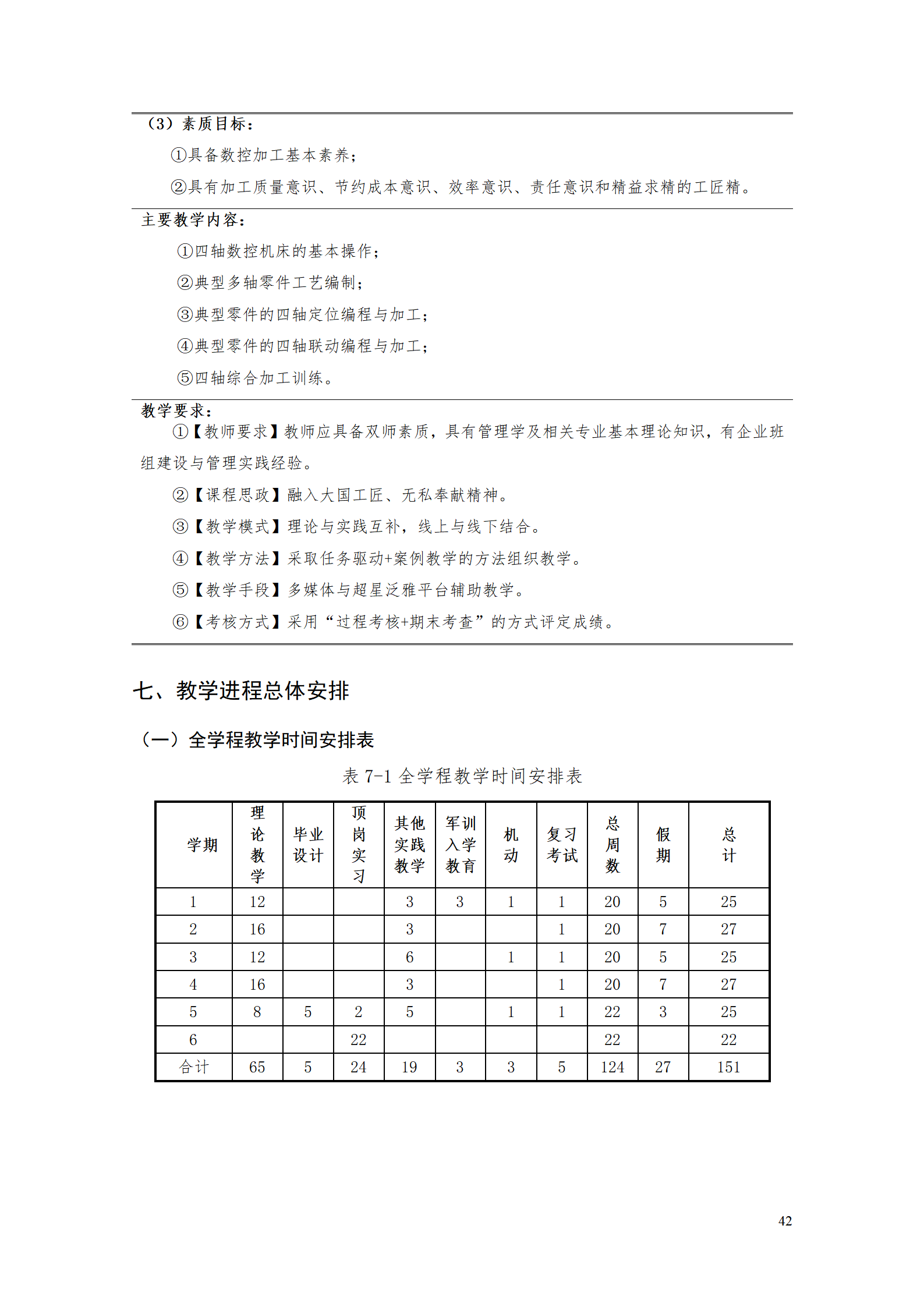 湖南机电职业技术学院2021级智能制造装备技术专业人才培养方案7.30_44.png