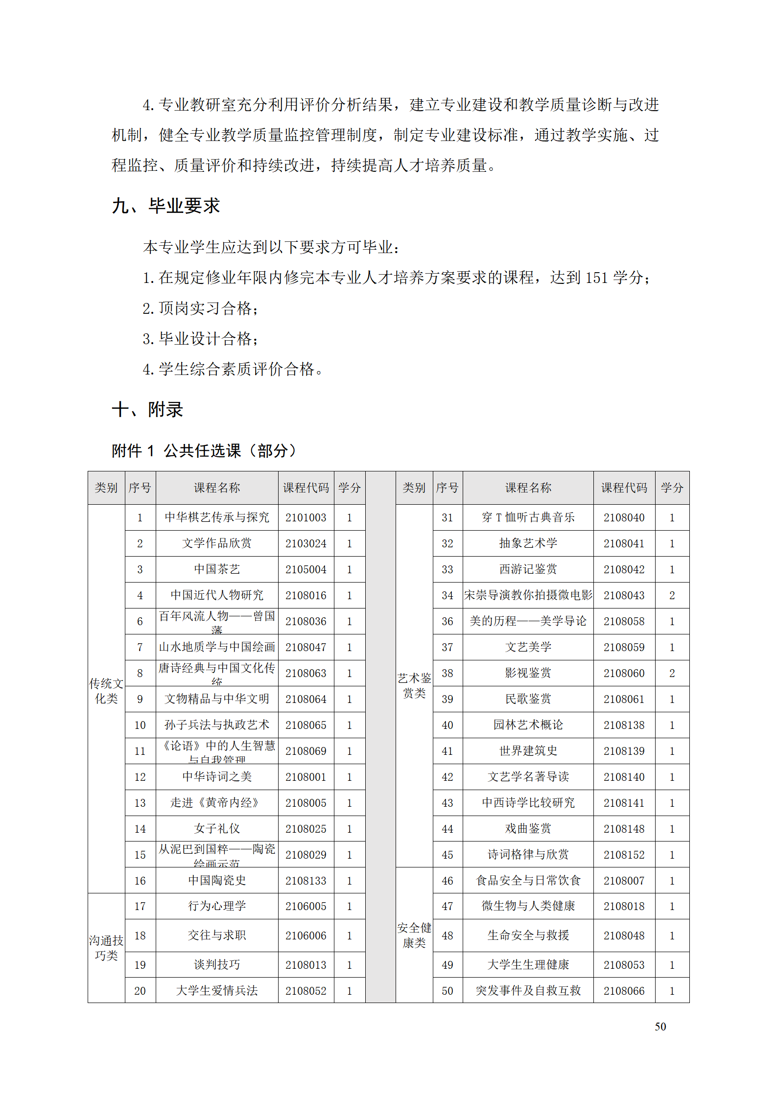 湖南机电职业技术学院2021级智能制造装备技术专业人才培养方案7.30_52.png