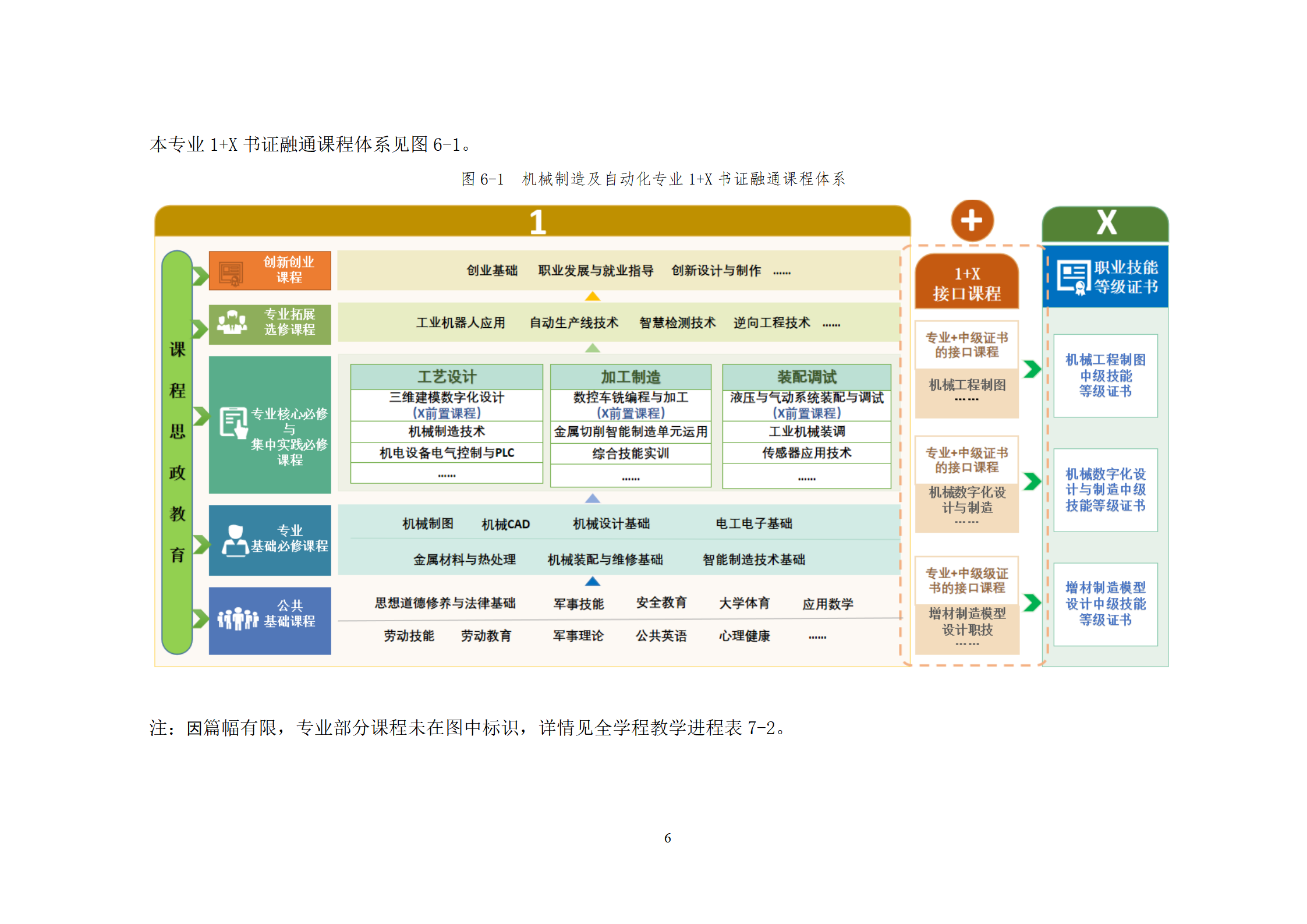 20210730湖南机电职业技术学院2021级机械制造及自动化专业人才培养方案_08.png