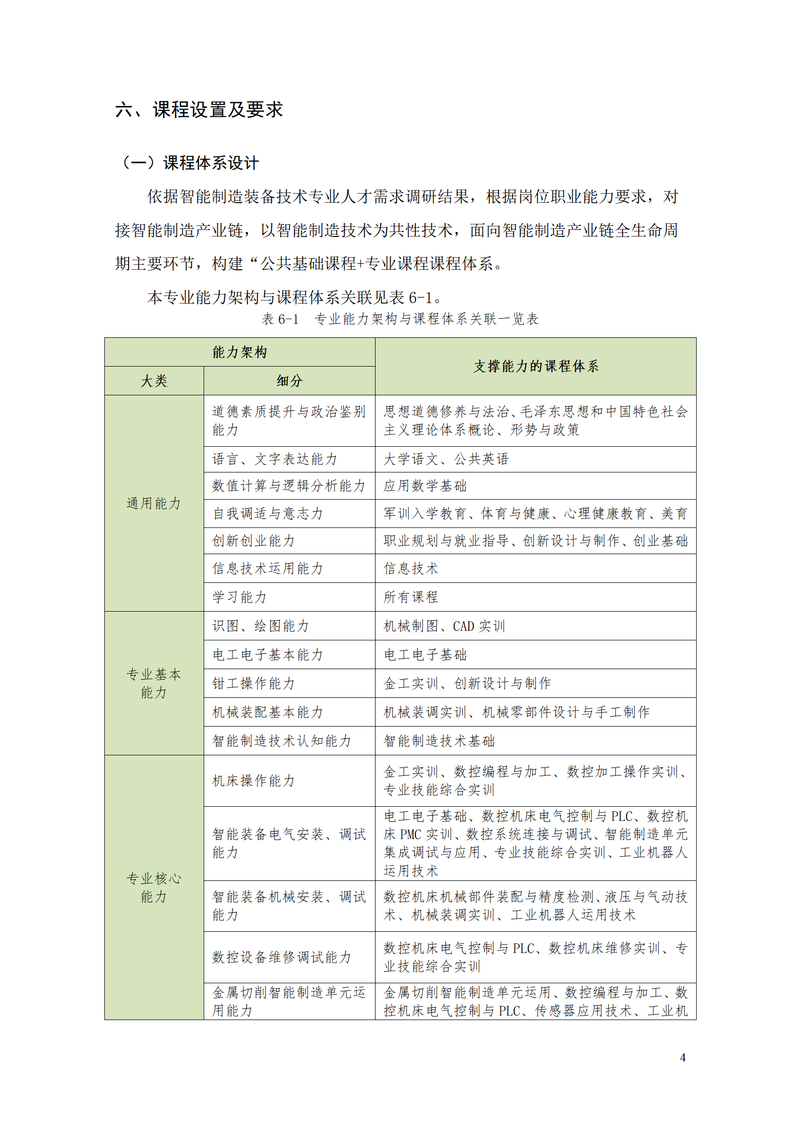 湖南机电职业技术学院2021级智能制造装备技术专业人才培养方案7.30_06.png