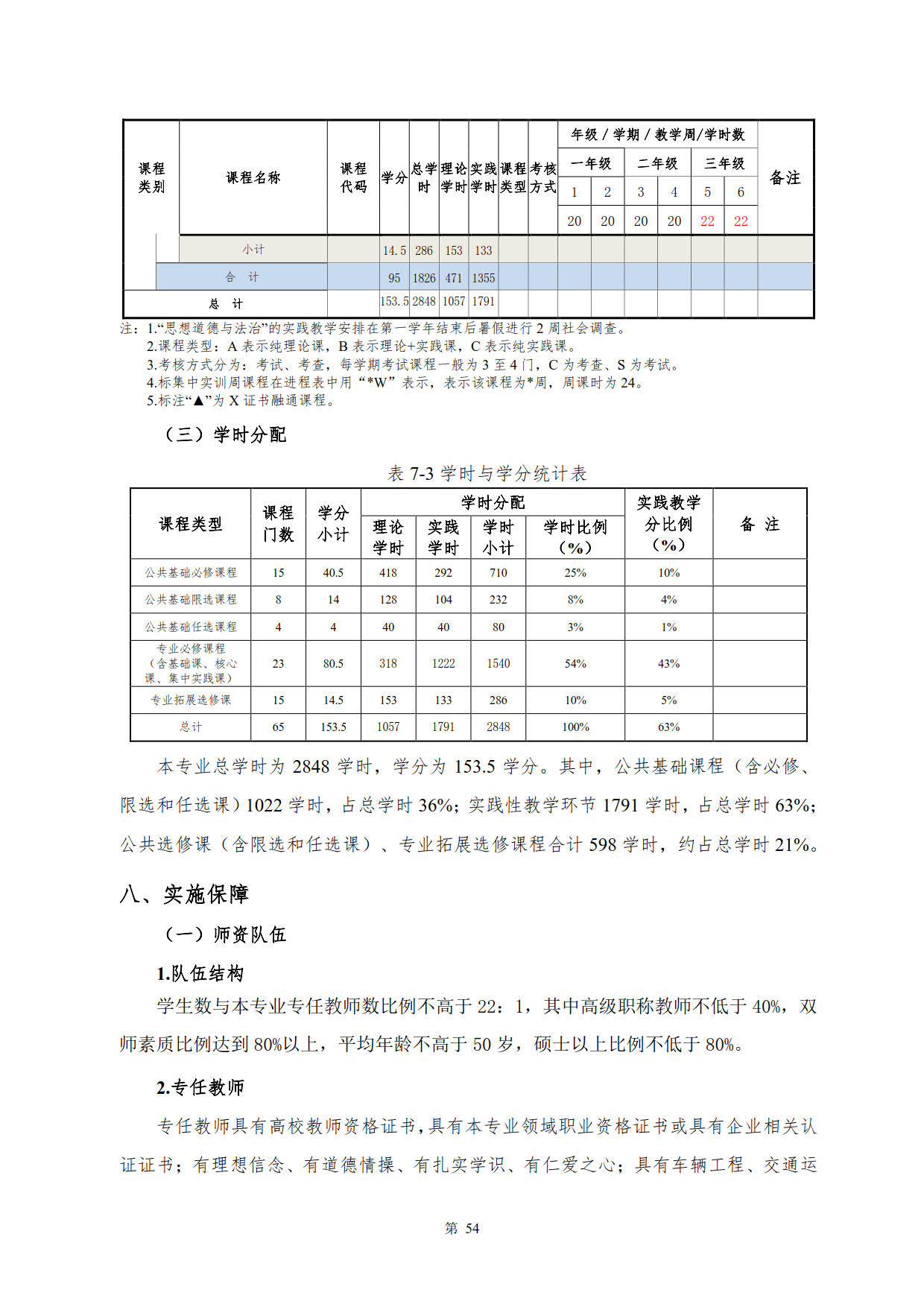 湖南机电职业技术学院2022级新能源汽车技术专业人才培养方案(V5)_56.jpg