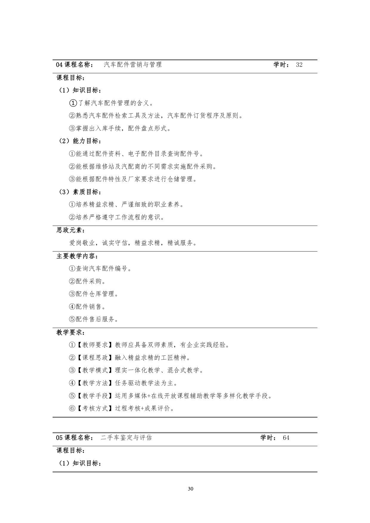 湖南机电职业技术学院2022版汽车技术与营销专业人才培养方案(9月6日定稿）_page-0032.jpg
