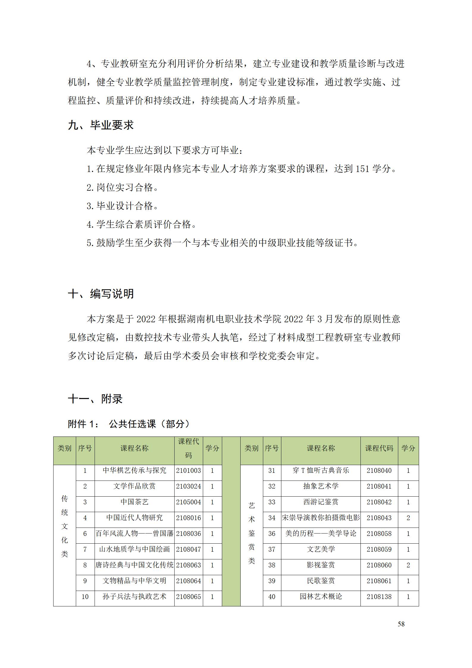 湖南机电职业技术学院2022级数控技术专业人才培养方案9.6_60.jpg