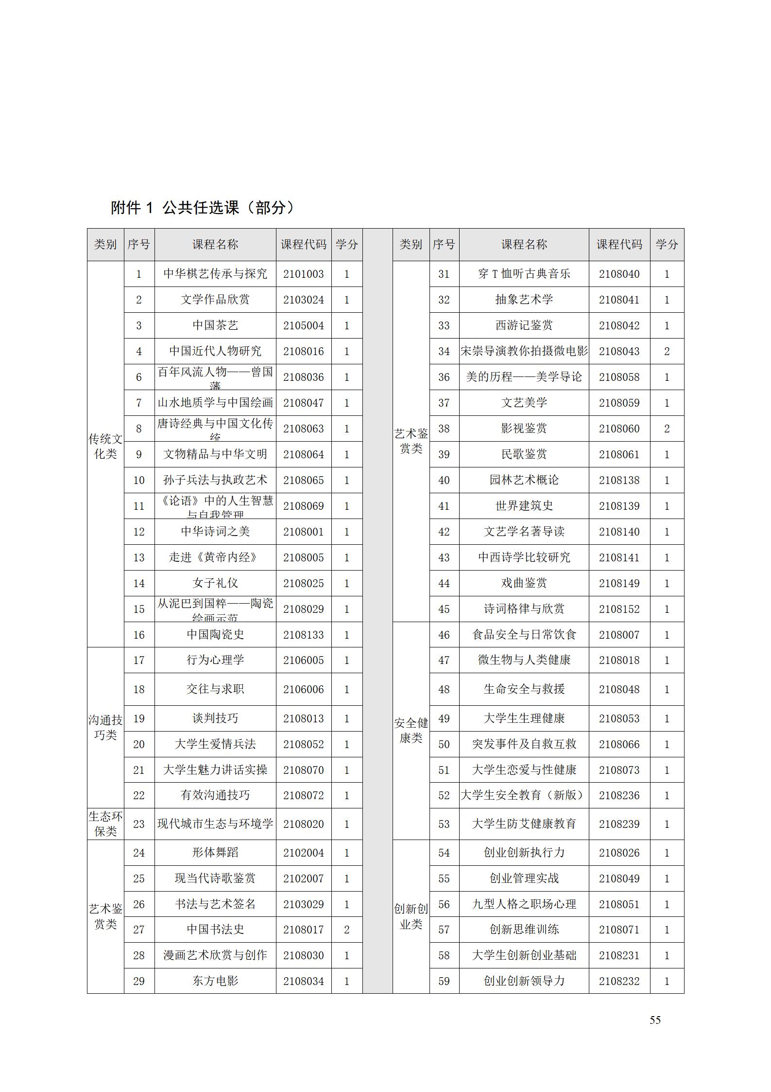 湖南机电职院2022级工业产品质量检测技术专业人才培养方案9.5_57.jpg