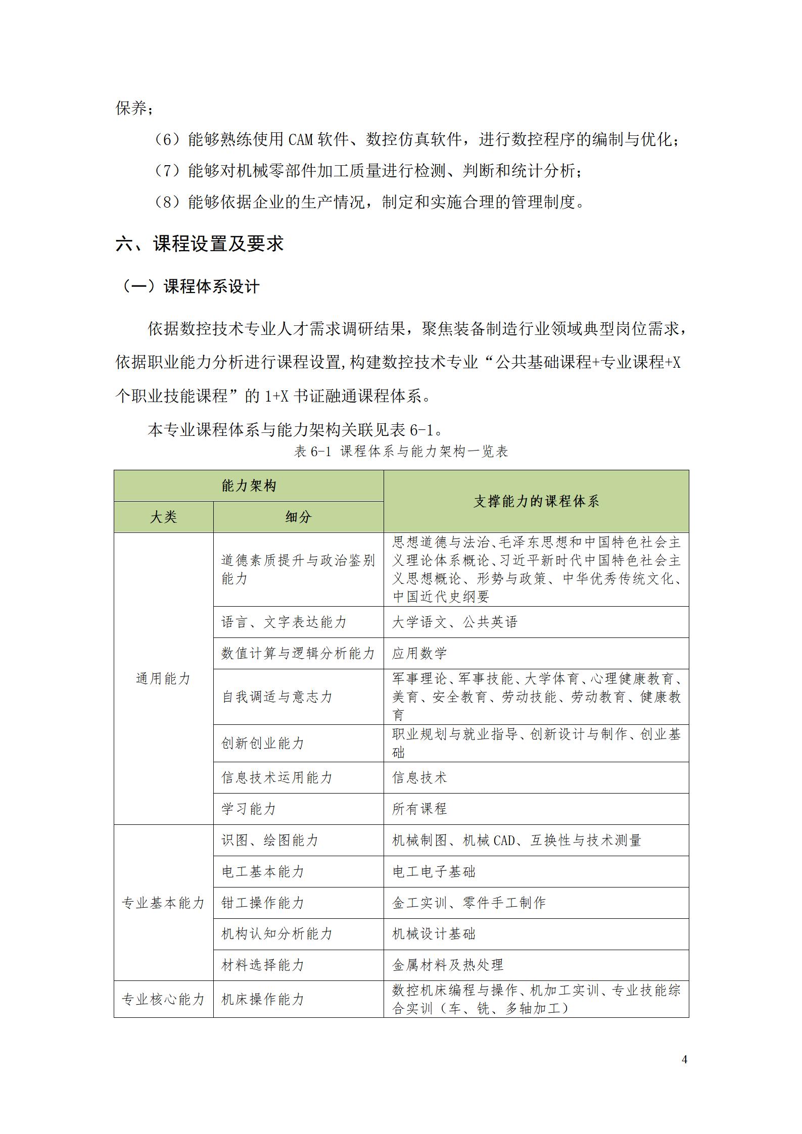 湖南机电职业技术学院2022级数控技术专业人才培养方案9.6_06.jpg