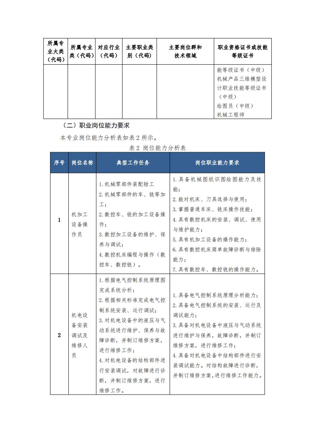 2023级（3+2）机械制造及自动化专业人才培养方案_01.jpg