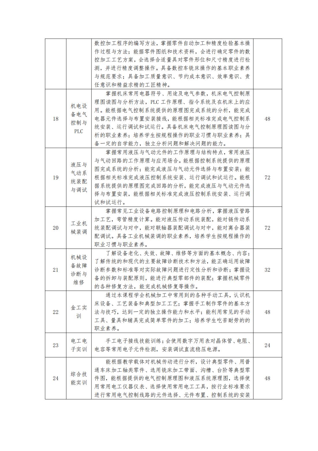 2023级（3+2）机械制造及自动化专业人才培养方案_13.jpg
