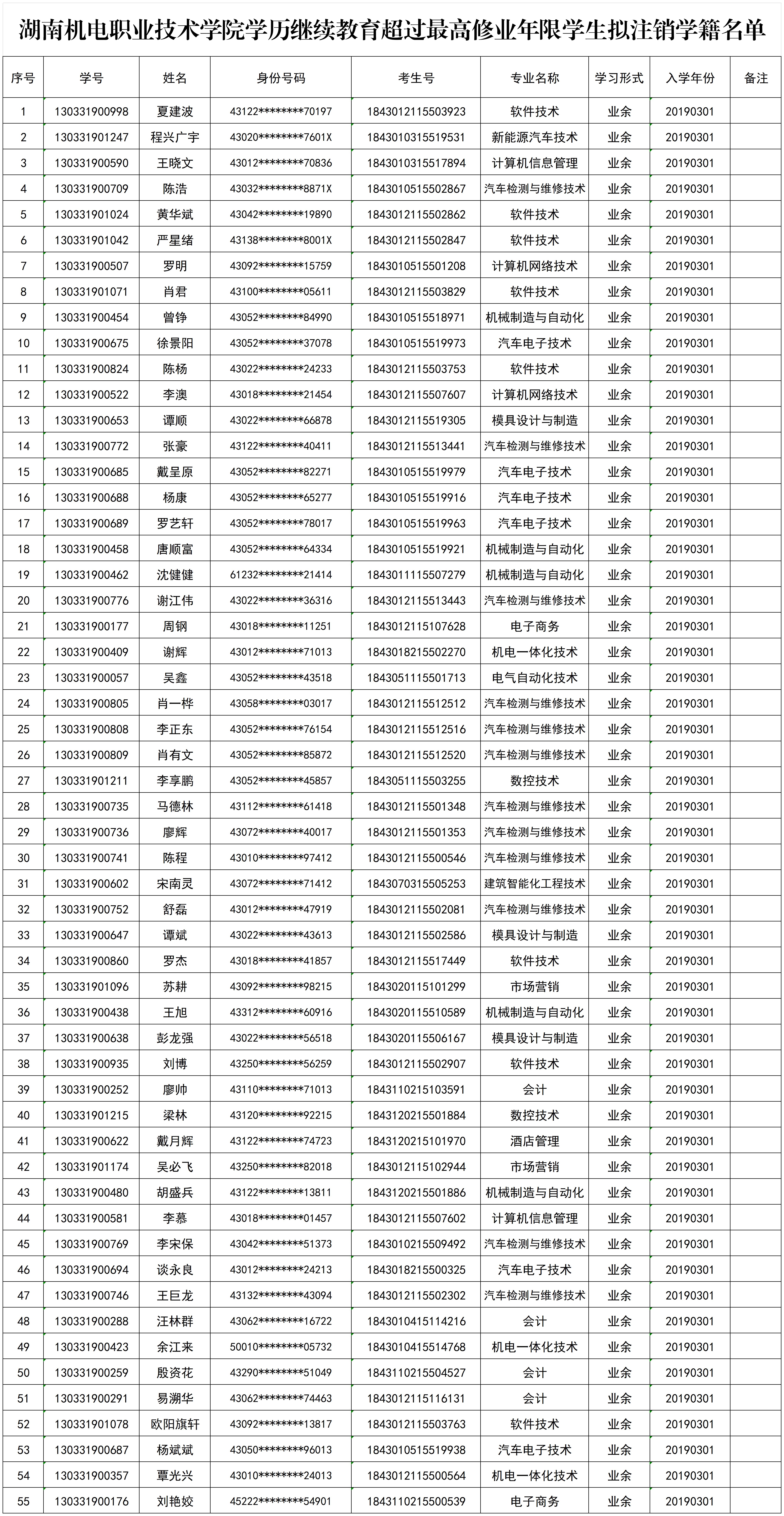 湖南机电职业技术学院学历继续教育超过最高修业年限学生拟注销学籍名单_湖南机电职院继续教育超过最高年限拟注销学籍名单（55人）.png