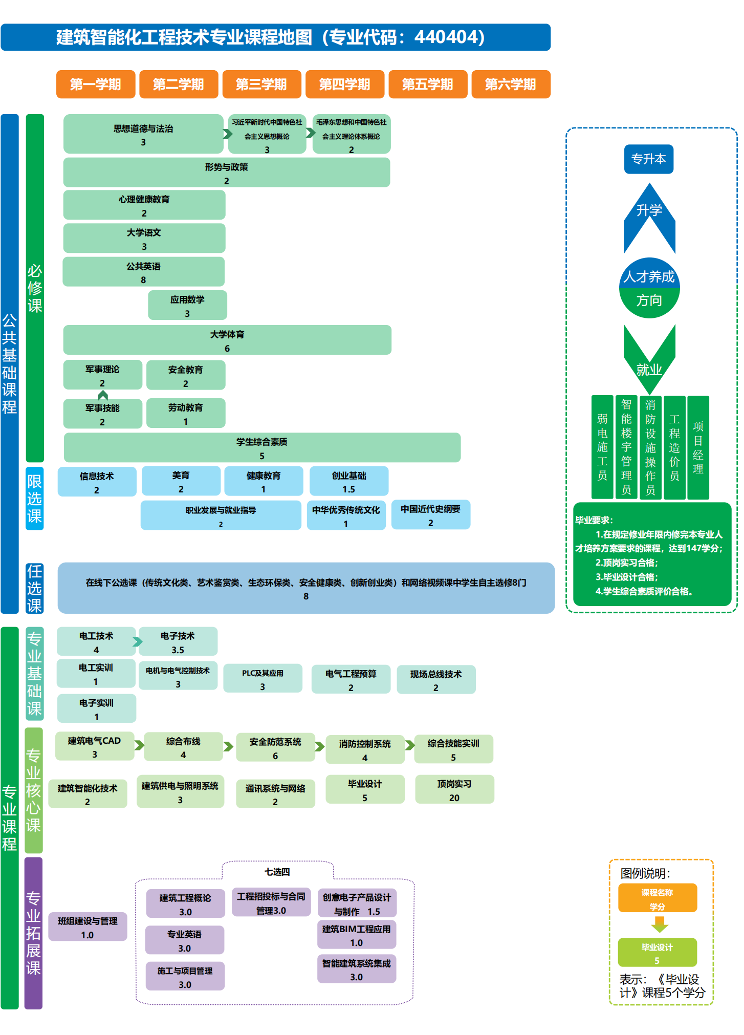 1---建筑智能化工程技术专业课程地图-22级 .png