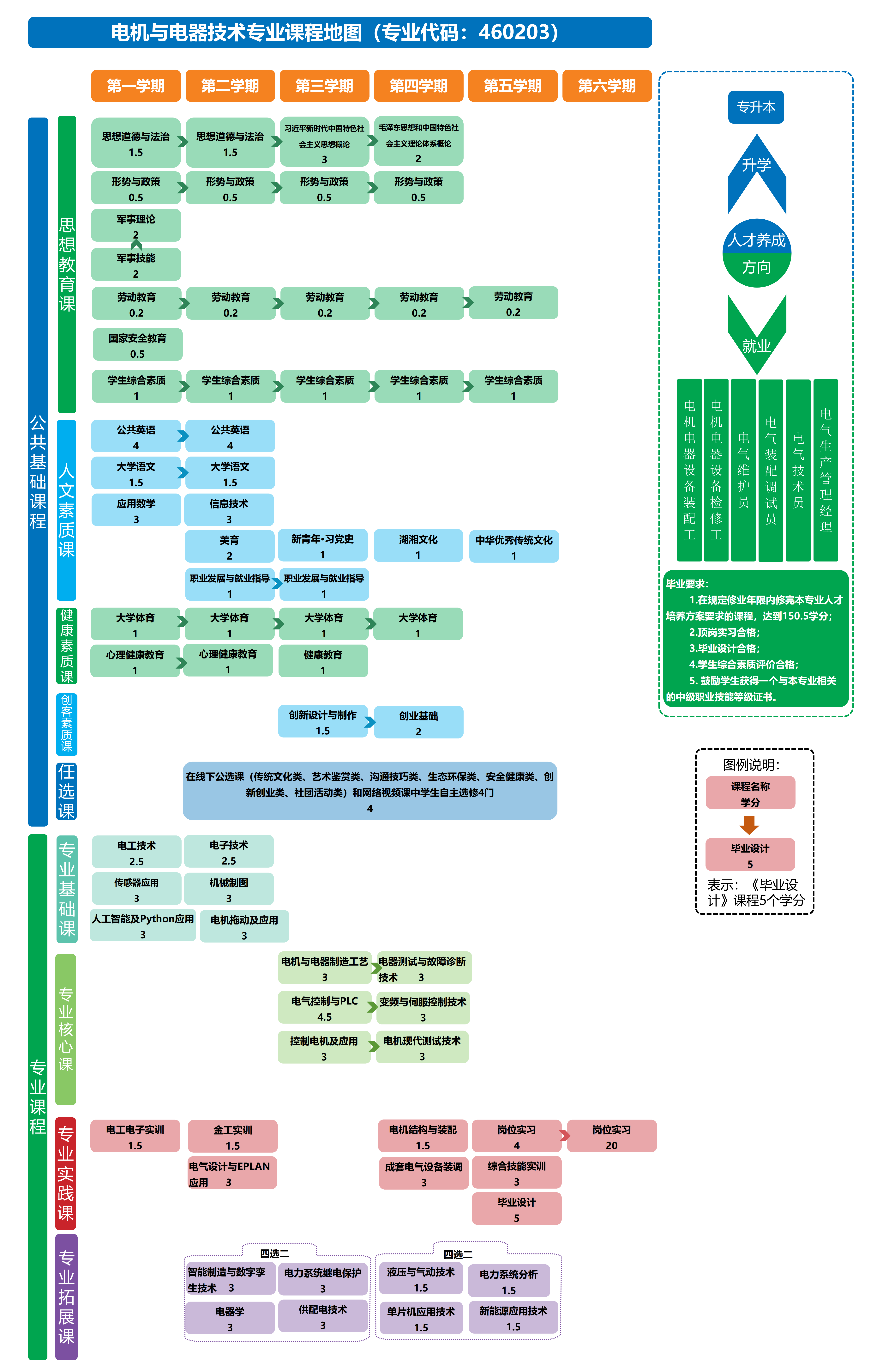 4-课程地图 -电机与电器_01.png