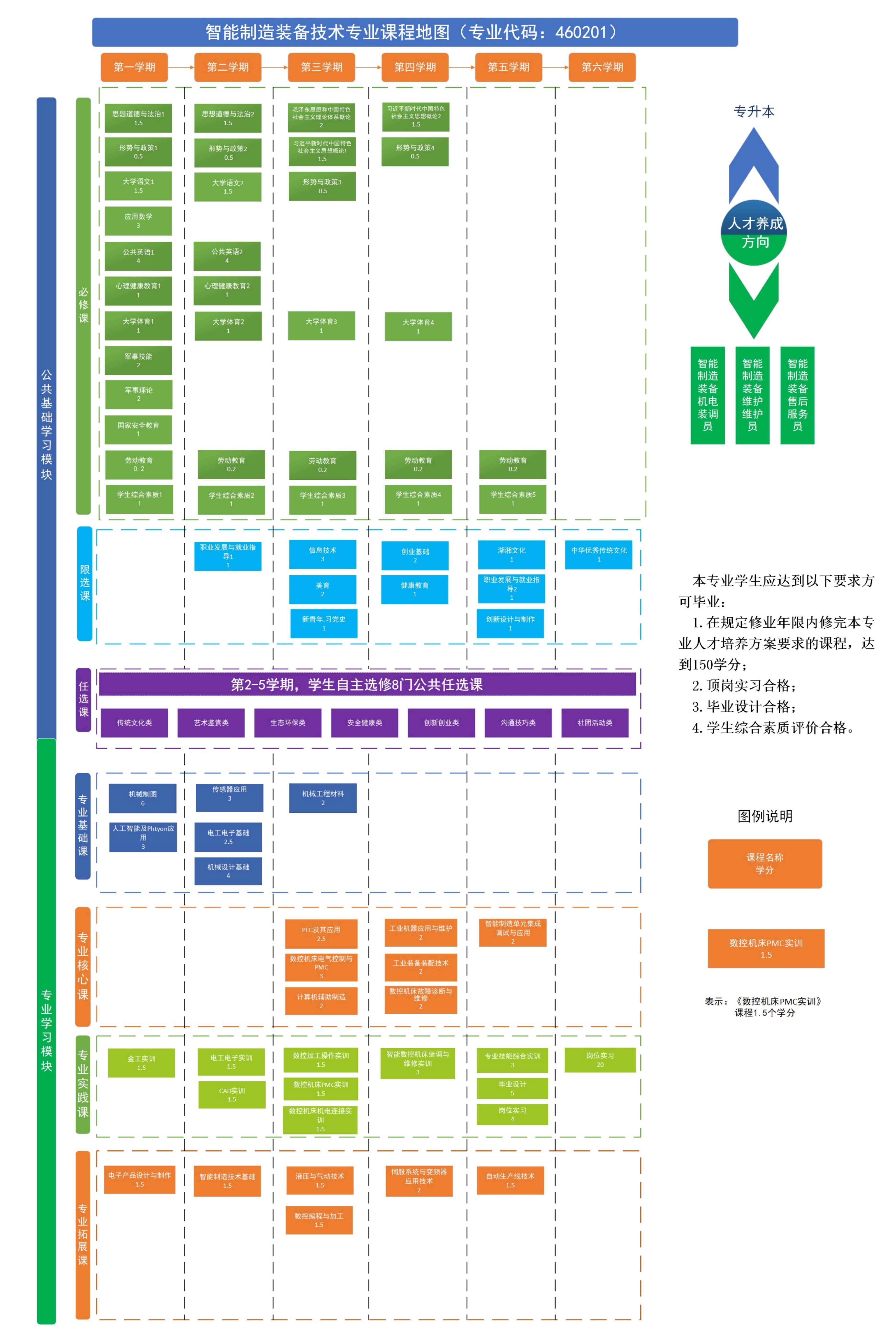 2---智能制造装备专业课程地图(1) - 裁剪-23级_01.png